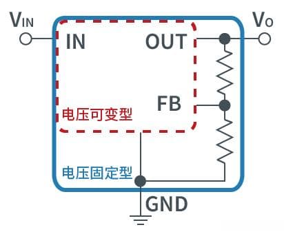 从LDO到DC-DC：电压差对性能的影响
