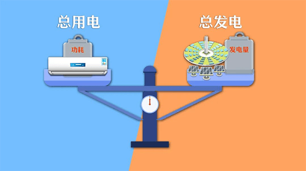 一文了解，什么是源网荷储一体化