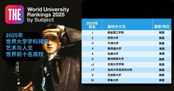 2025泰晤士高等教育世界大学学科排名：全球高校11大领域实力大比拼