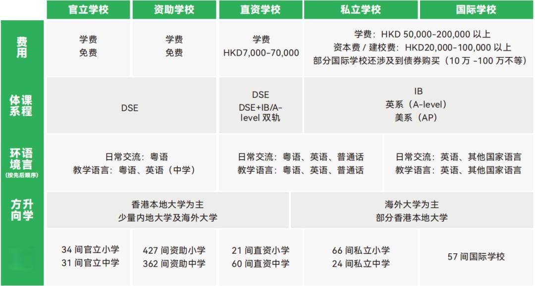 香港中学择校指南 | 中学类型与学制全解析