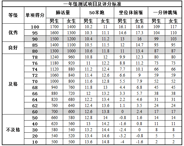 小学一年级的体能测试