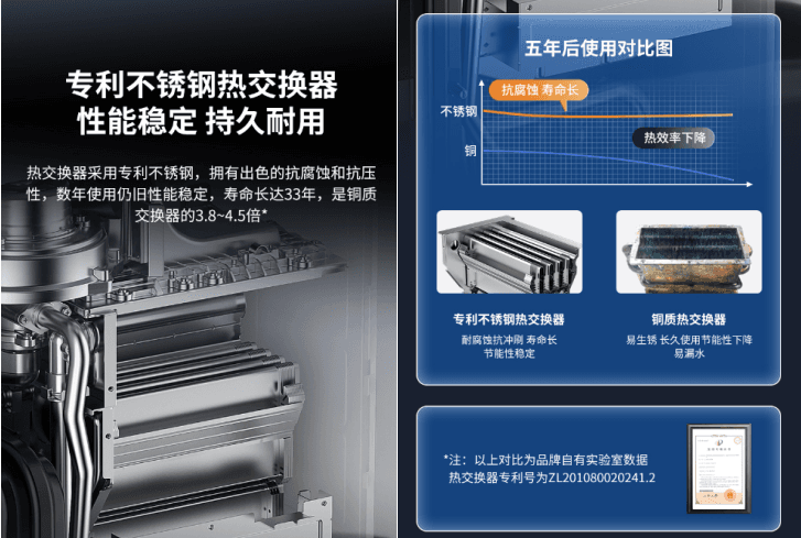 壁挂炉为何越用越费气？这些因素影响着壁挂炉的用气量