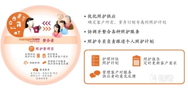 个人照护计划：养老机构提升护理水平的关键