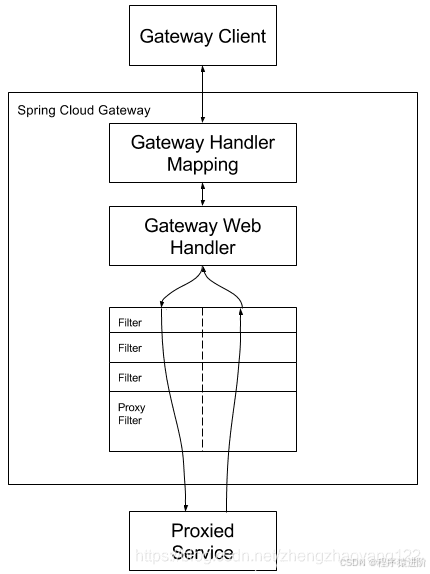 深入探索Spring Cloud Gateway：微服务网关的最佳实践