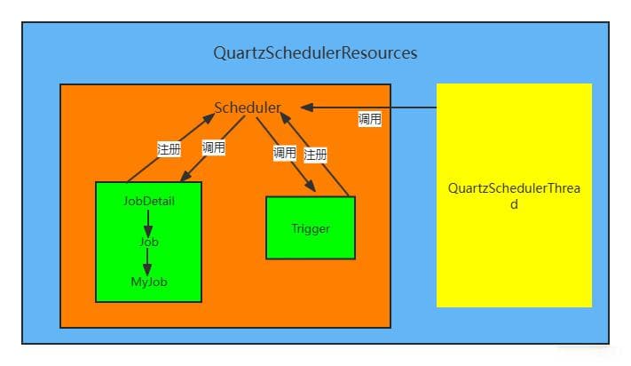 手把手教你用Quartz实现Java定时任务