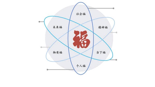“福”的心理结构与社会功能