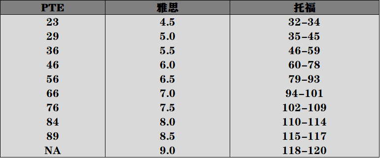六种语言考试，哪种更适合你呢？