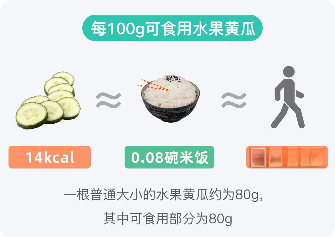 水果黄瓜的热量：低卡路里食材的营养密码