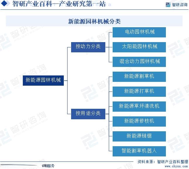 新能源园林机械：绿色转型下的产业新机遇