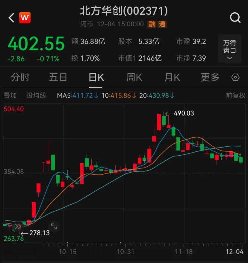 富时中国A50指数迎来重大调整：北方华创获纳入