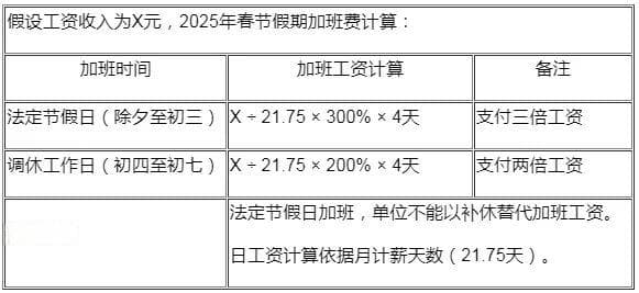 注意！2025年加班工资有变