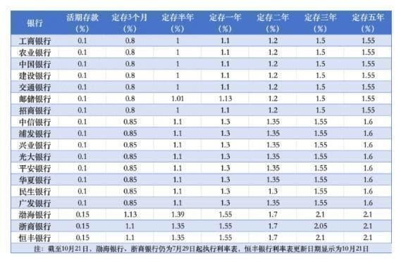 压岁钱理财攻略：银行储蓄、基金定投、黄金投资哪个更靠谱？