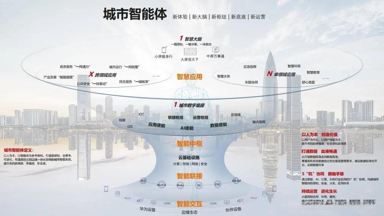 构建智慧城市项目方案：智慧城市解决方案从规划到实施全景蓝图