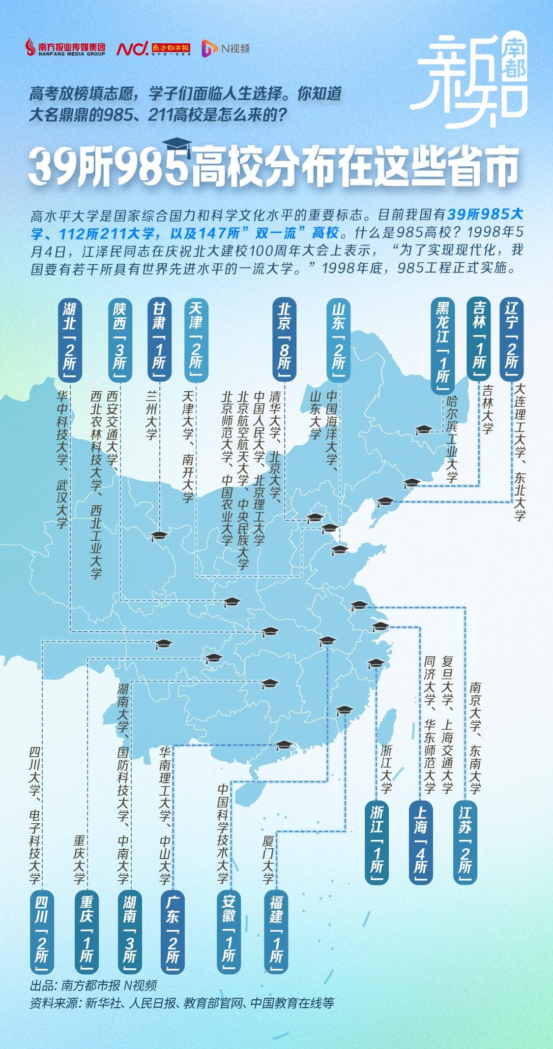985和211高校怎么来的？为何入选高校多年来不再新增