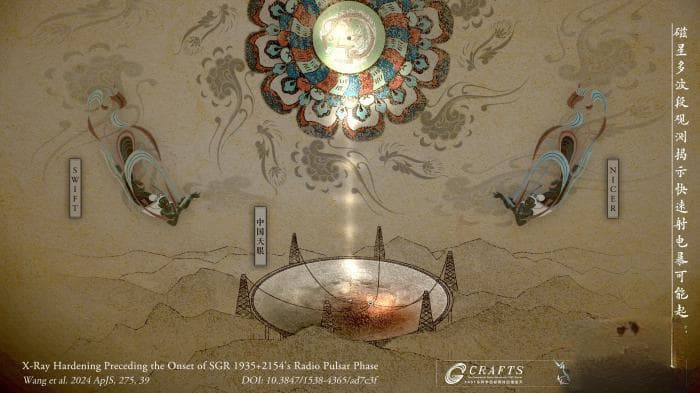 “中国天眼”结合多波段观测获新发现 揭示磁星快速射电暴可能起源