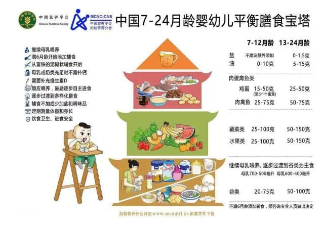 春季儿童增高宝典③｜一日三餐如何搭配？一周食谱给你直接“抄作业”！