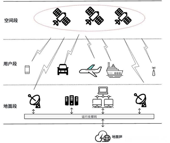5G NTN卫星组网架构详解：从透明转发到星地融合