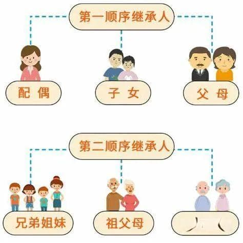 法定继承中的遗产继承与转继承纠纷该如何处理？