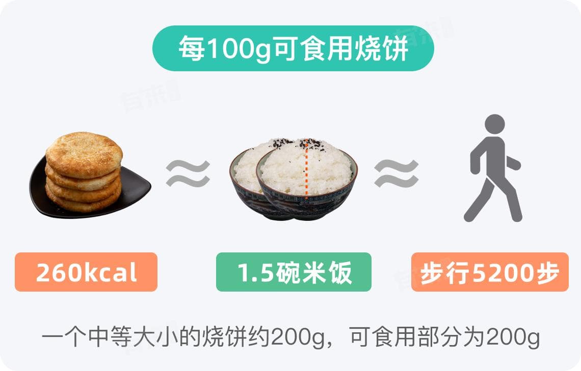 烧饼的热量高不高