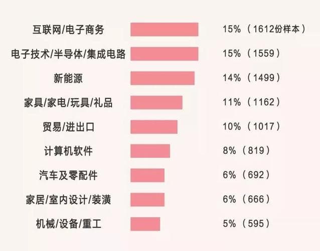 2024年工业设计专业前景解析：冷门选择还是就业新机遇？