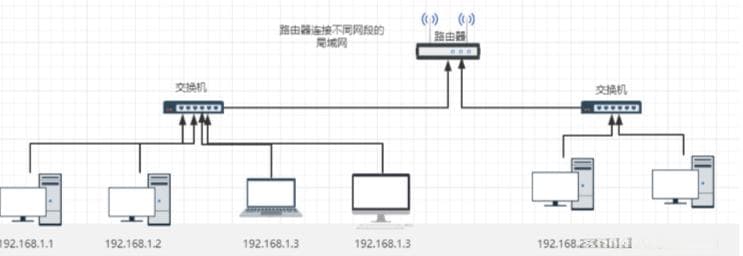 计算机网络、互连网、互联网之间的区别