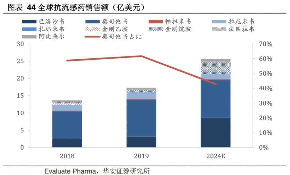 一药难求，春节流感季防治指南