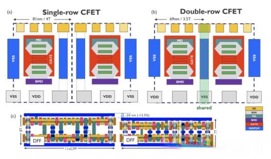 0.7nm要来了，Imec和Intel：分享路线图