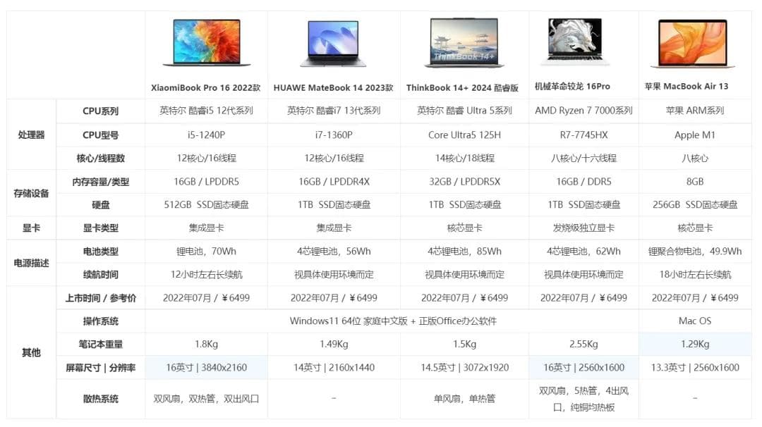 电脑选购全解析！你需要知道的一切！