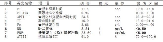 D-二聚体解读新思维：五大内涵总结