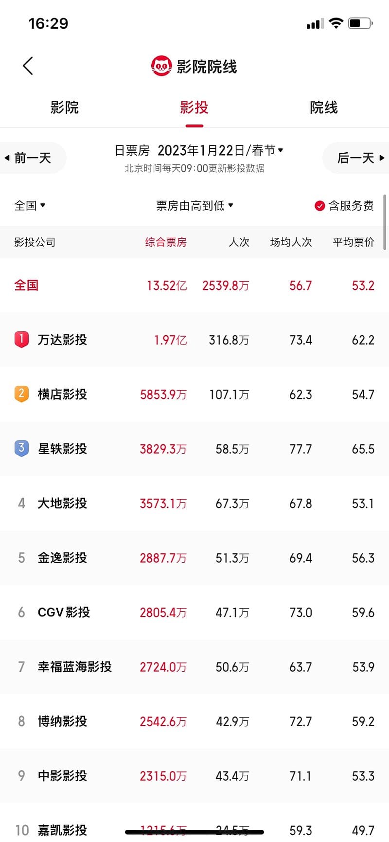 影院、影投和院线分别是什么？