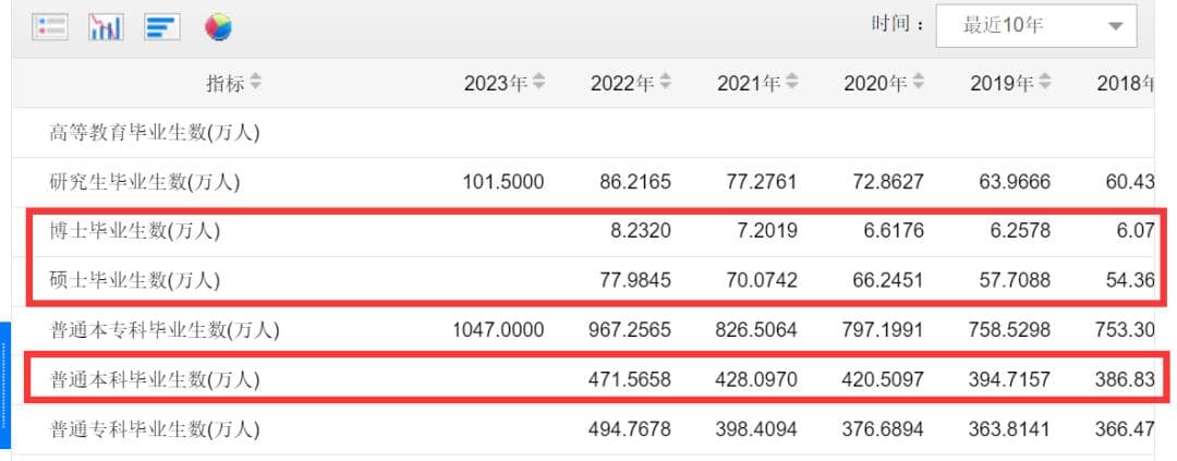 双学位、辅修、第二学位超详细解读