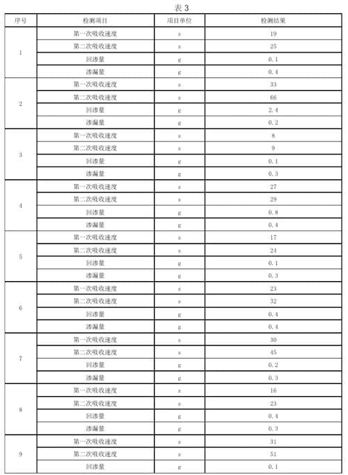 浙江省消保委发布婴儿纸尿裤比较试验报告：15款主流品牌纸尿裤测评结果出炉