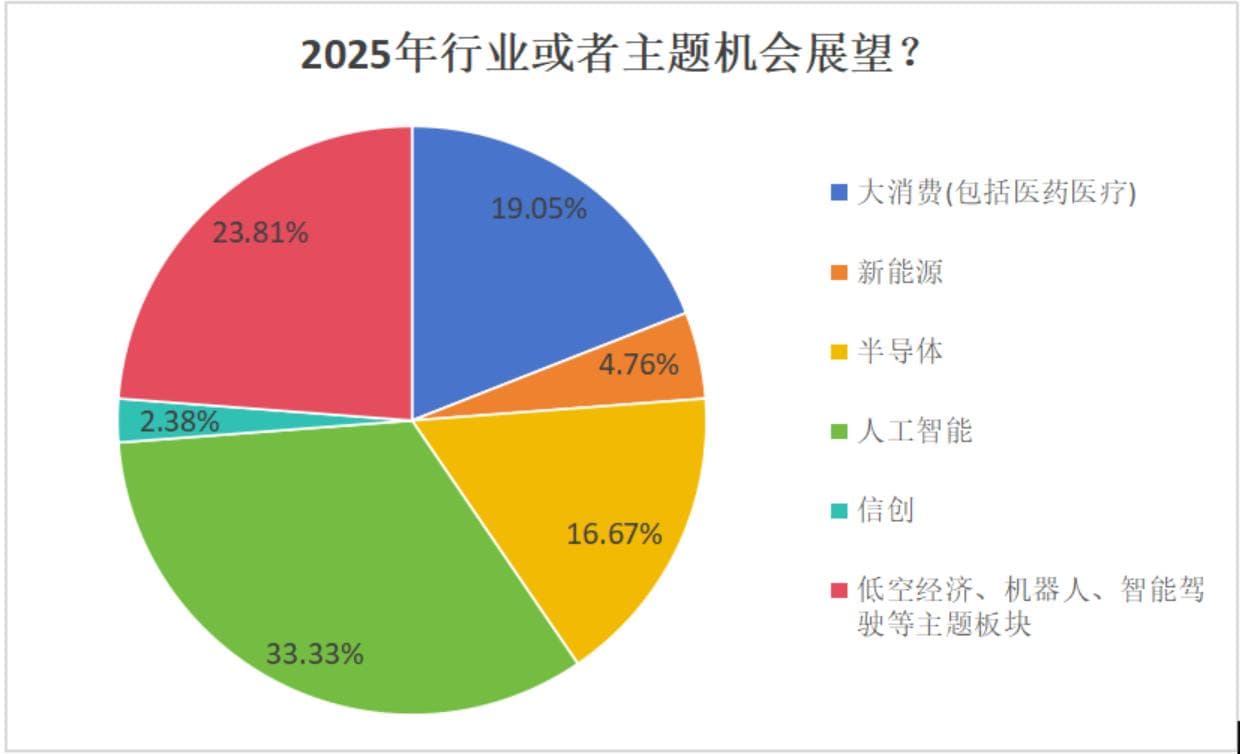 A股年终盘点与展望：2024年三大股指均明显收涨 2025年市场将如何演绎？