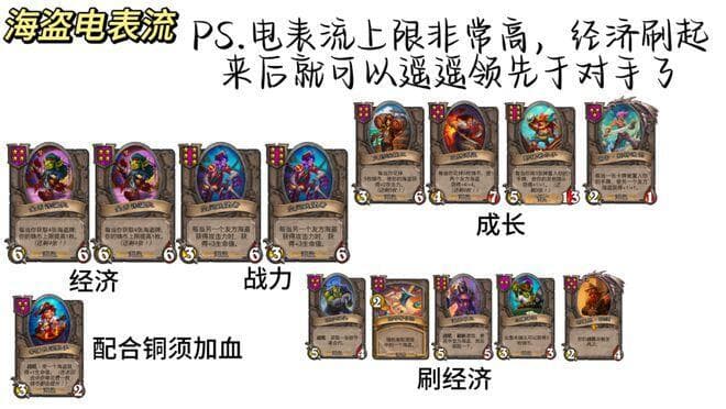 炉石传说酒馆战棋2025年1月全种族阵容指南