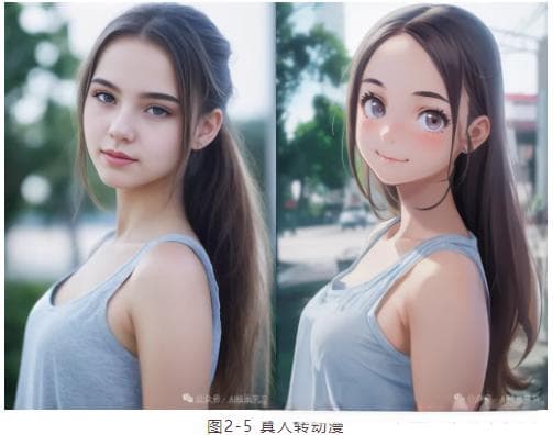 Stable Diffusion教程|图生图原理和实战
