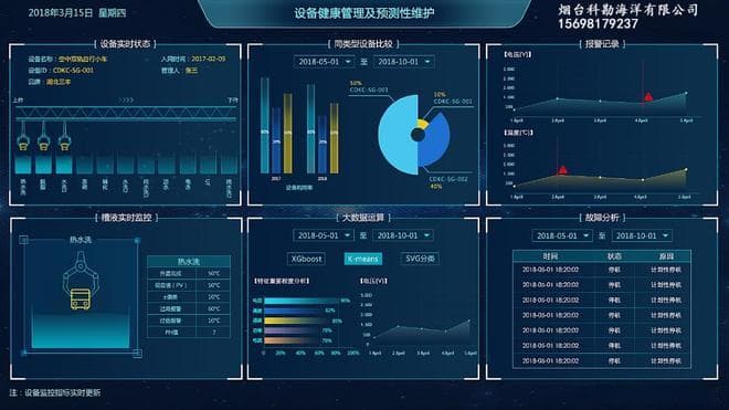 设备健康监控与预测性维护解决方案