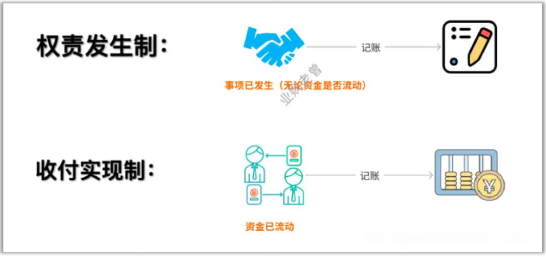 大白话解读权责发生制与收付实现制