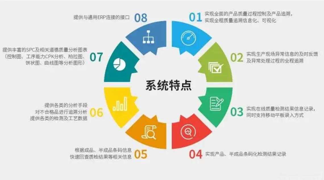 制造业工厂如何选择QMS质量管理系统？