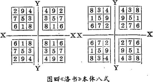《洛书》的数学研究