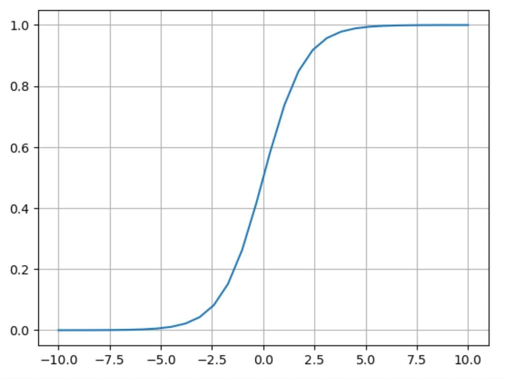 概率模拟函数详解：sigmoid与softmax