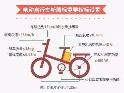 中小学生骑电动车安全指南：8大危险行为要警惕