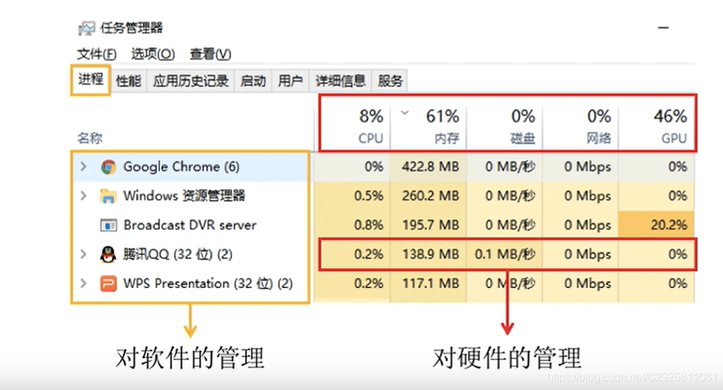操作系统概念、功能、四大特征及发展分类详解