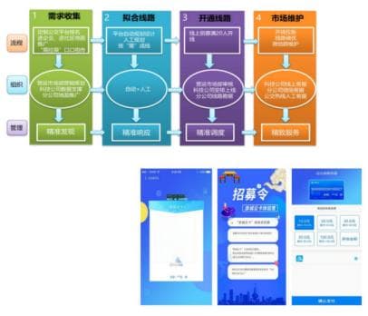 济南公交“数据资产化”探索与实践