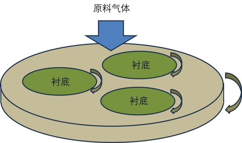 SiC外延生长技术详解：从原理到量产要点