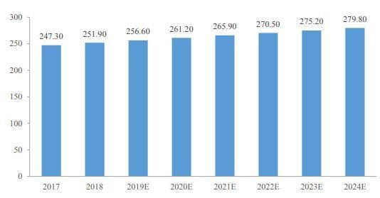 山梨糖醇的应用领域及消费需求占比分析
