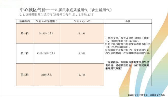 别着急！老百姓正常一个月到底能用多少天然气？本文告诉你答案！