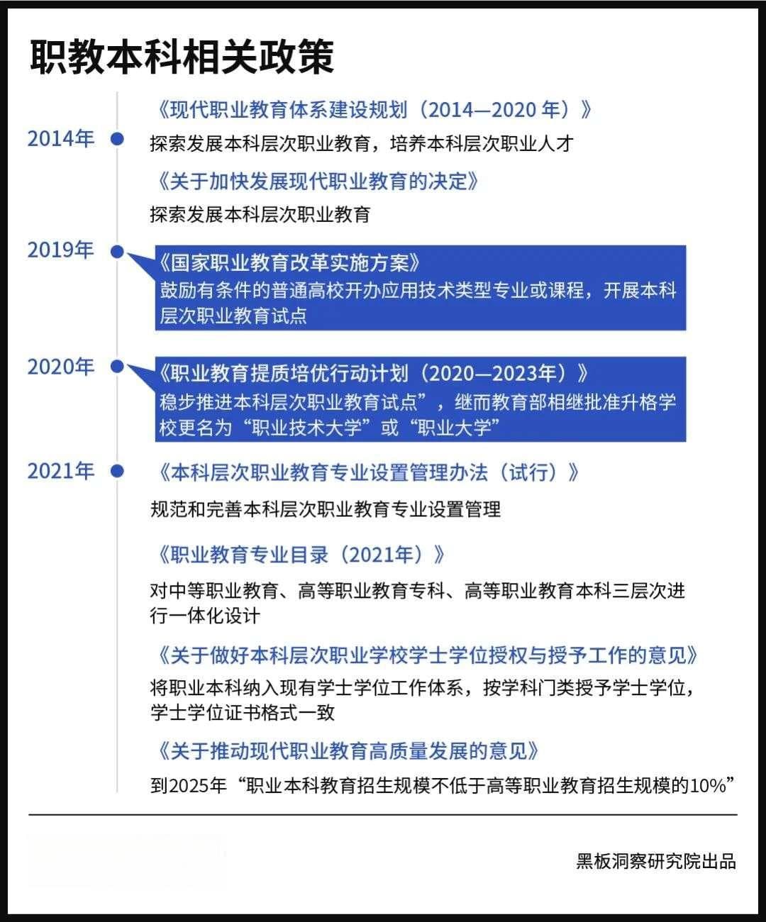 600多分的高考生为什么抢着上职校？