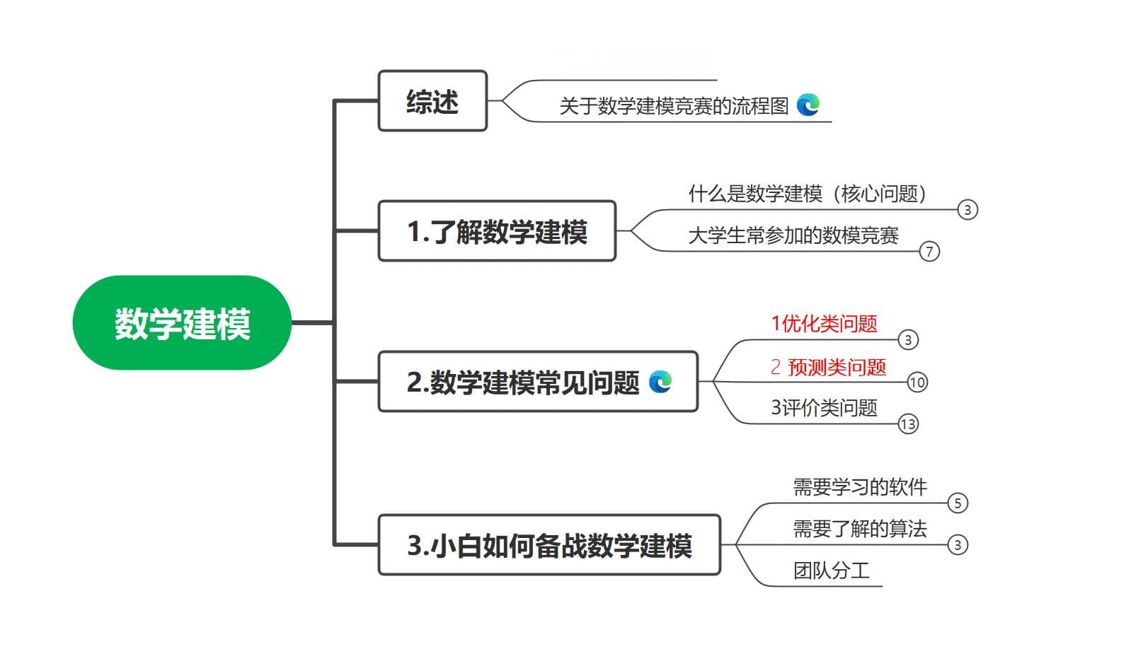 2024年电工杯数学建模竞赛A题详解及资源分享