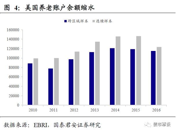 各国社保制度比较分析