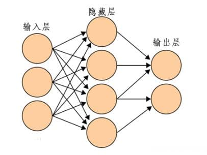 深度学习网络结构详解：从MLP到Autoencoder